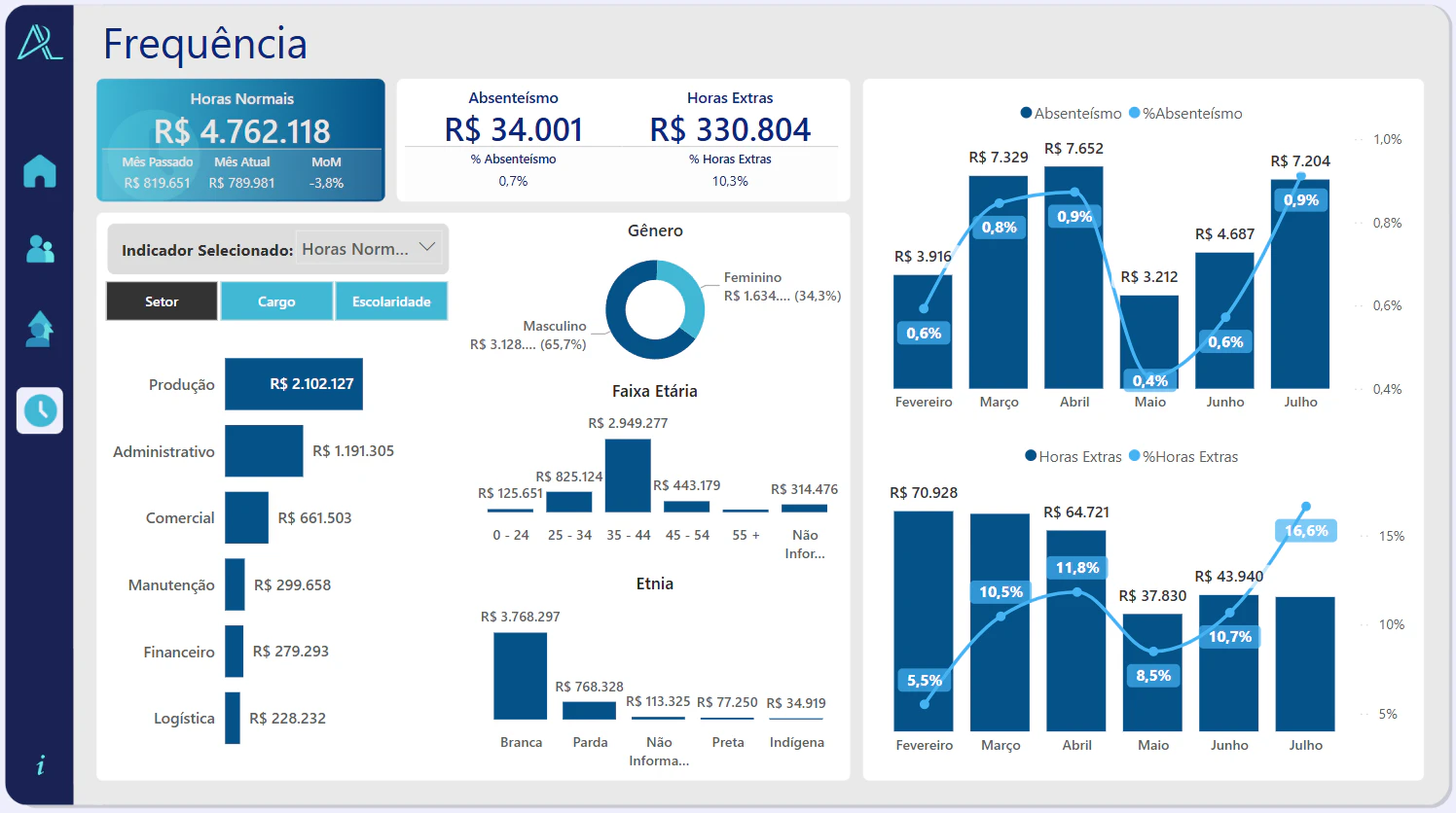People Analytics