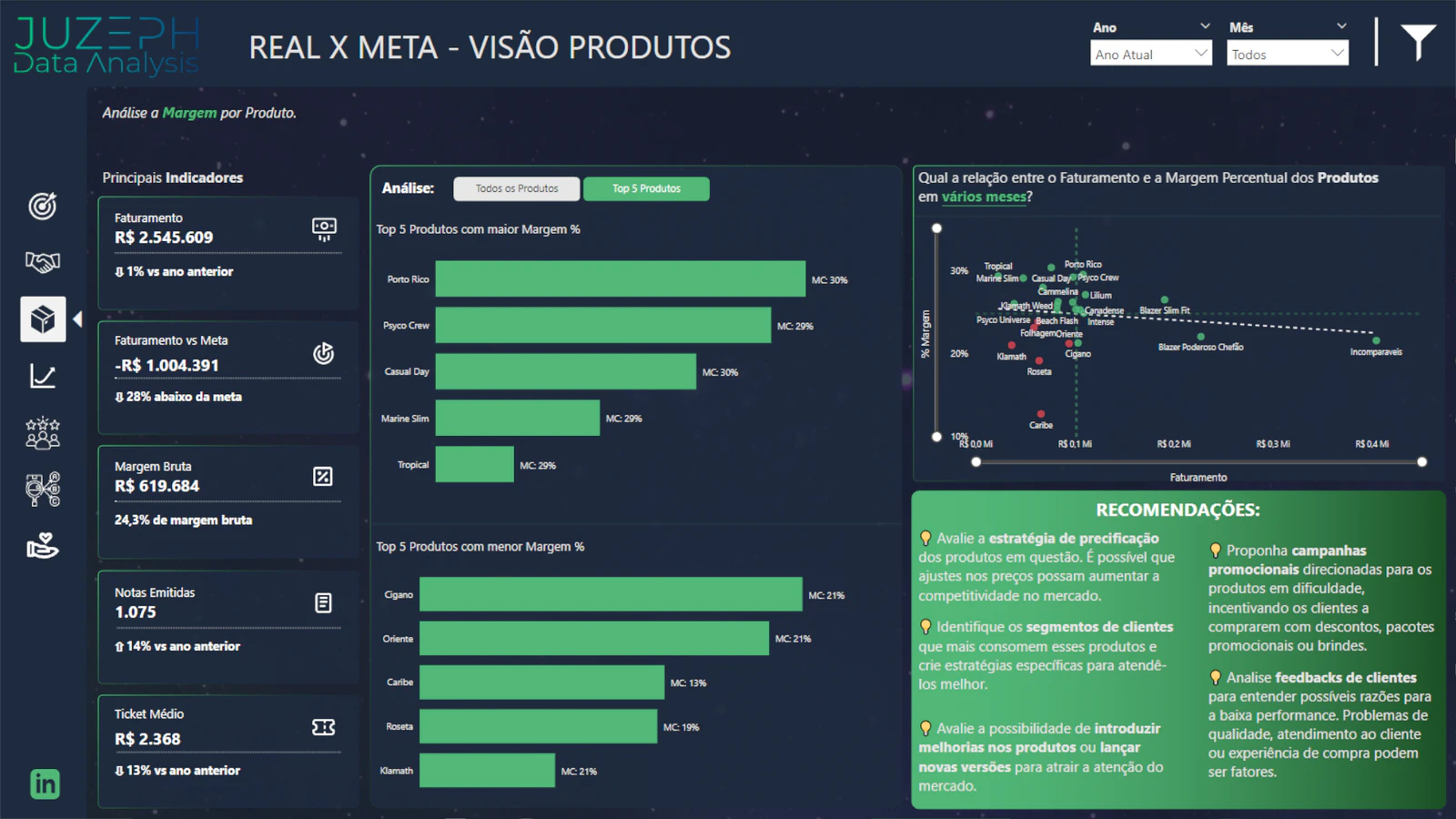 Relatório de Vendas Completo