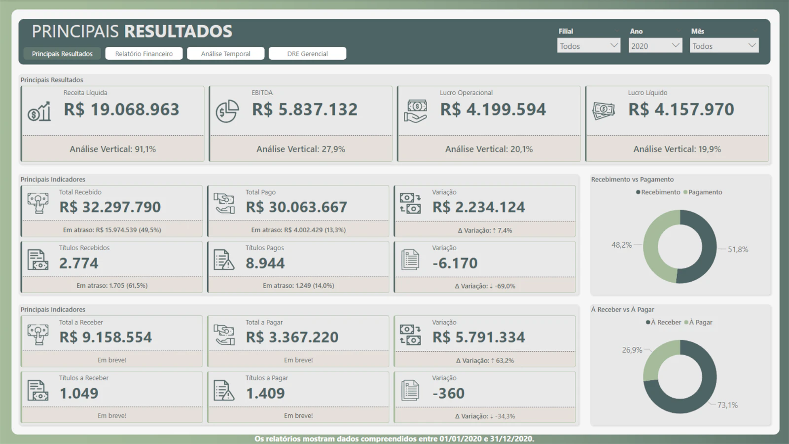 Relatório Financeiro com DRE