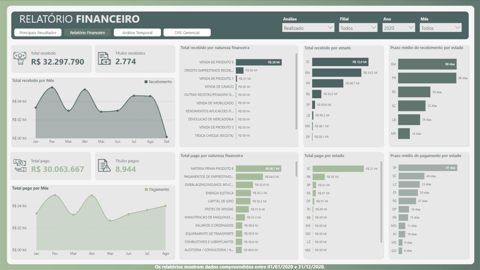 Relatório Financeiro com DRE