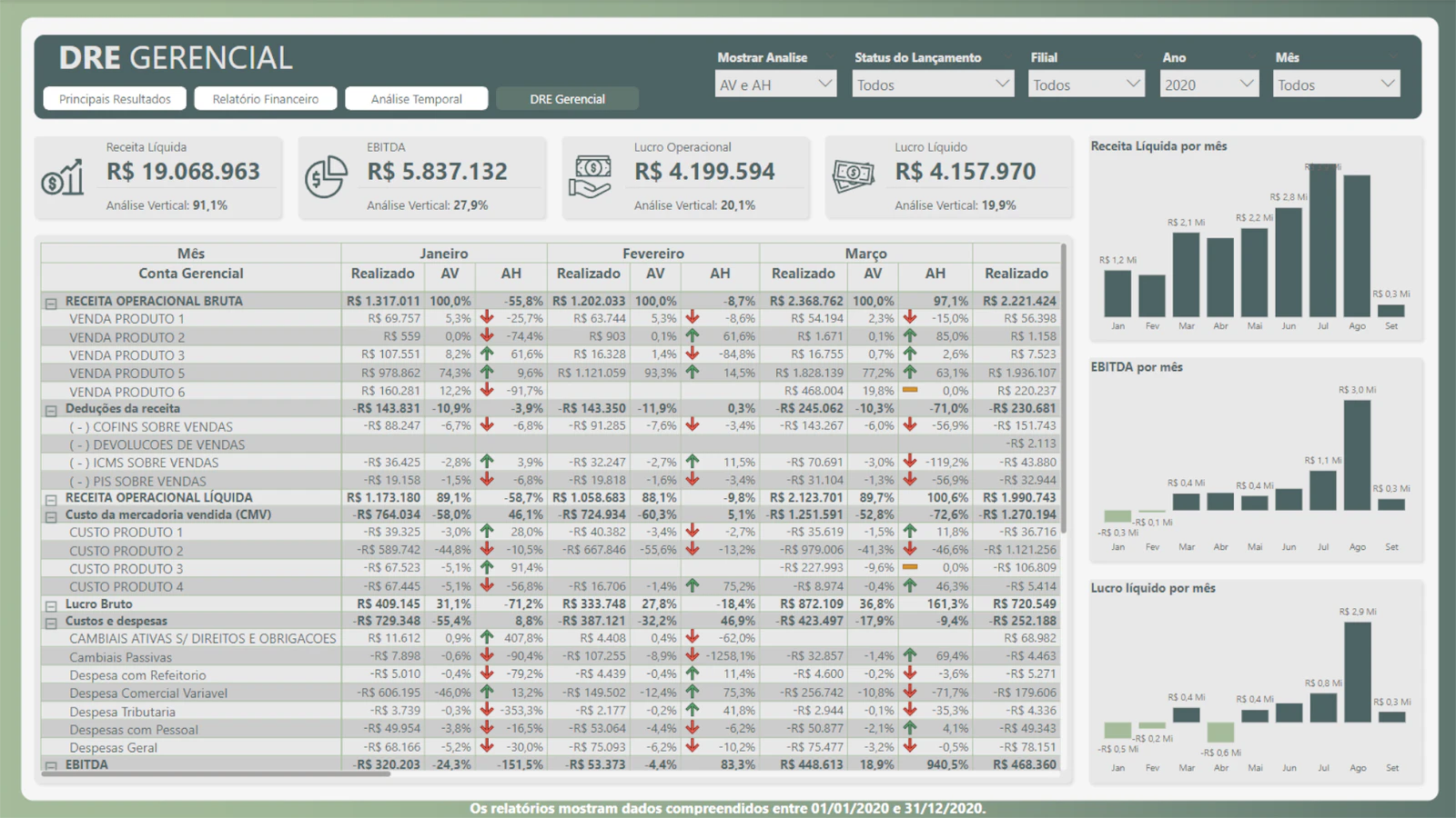 Relatório Financeiro com DRE
