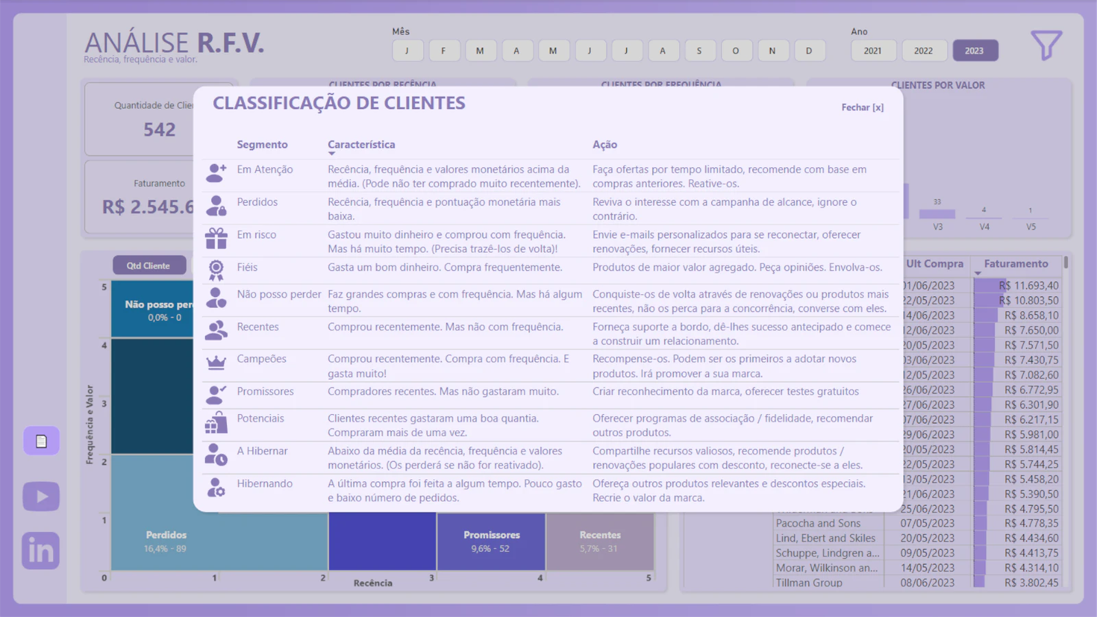 Análise de RFV com Documentação