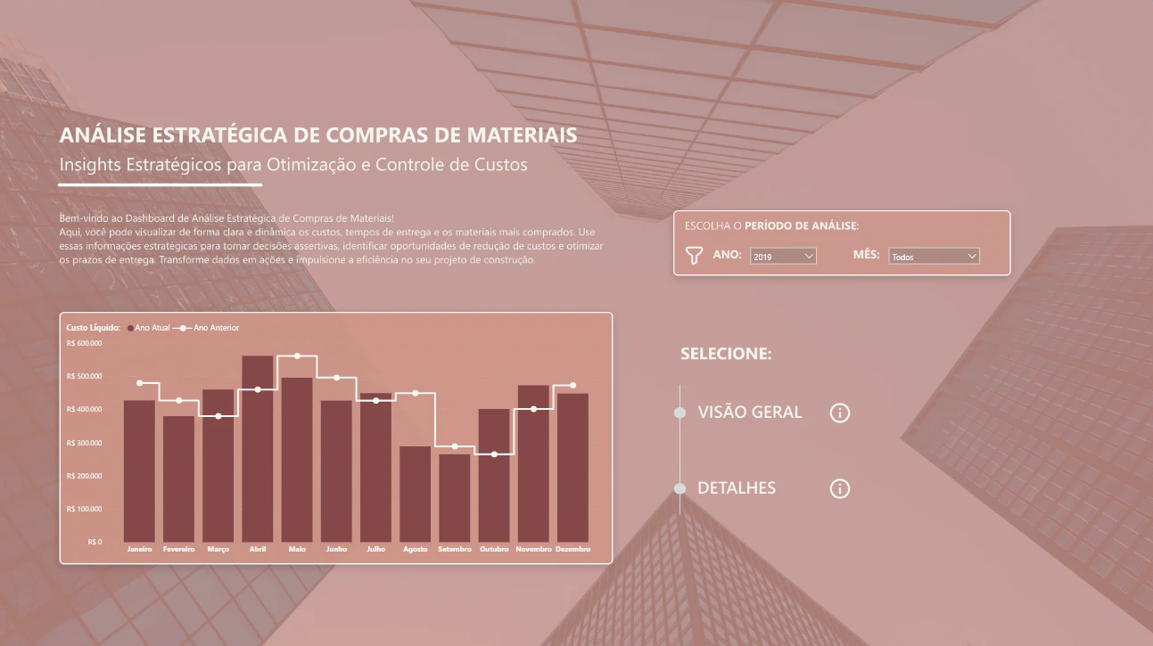 Dashboard de Construção Civil