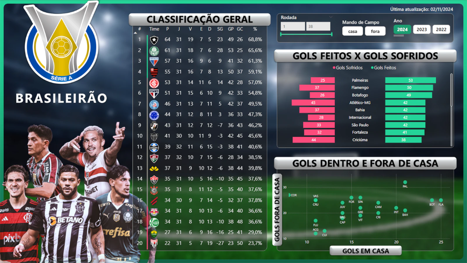 Projeto Brasileirão