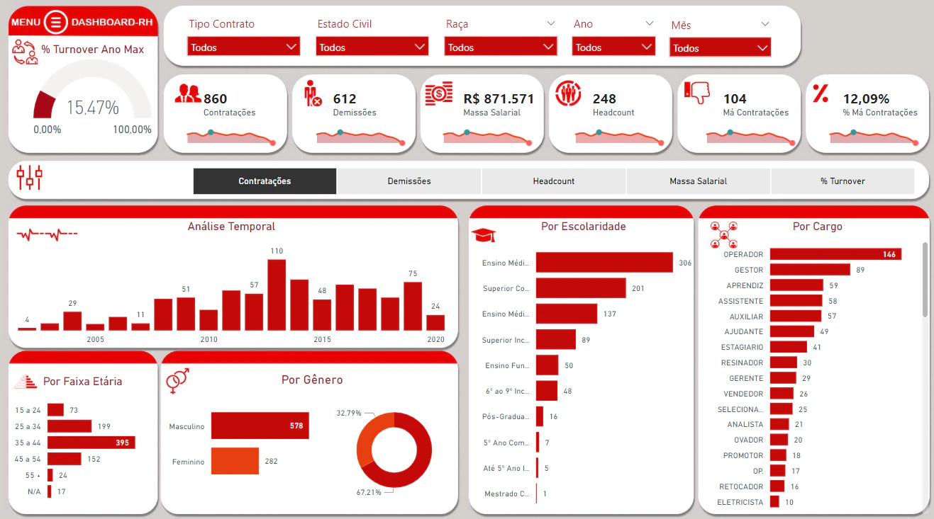 People Analytics