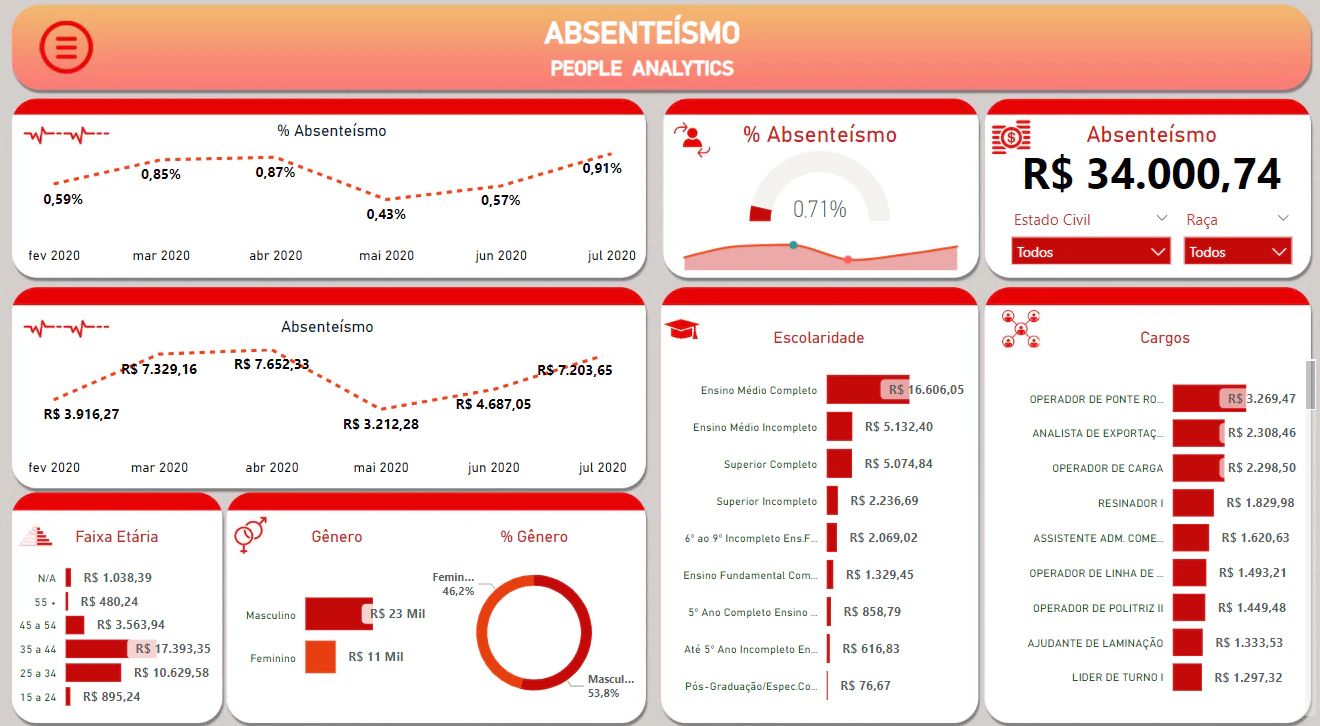 People Analytics