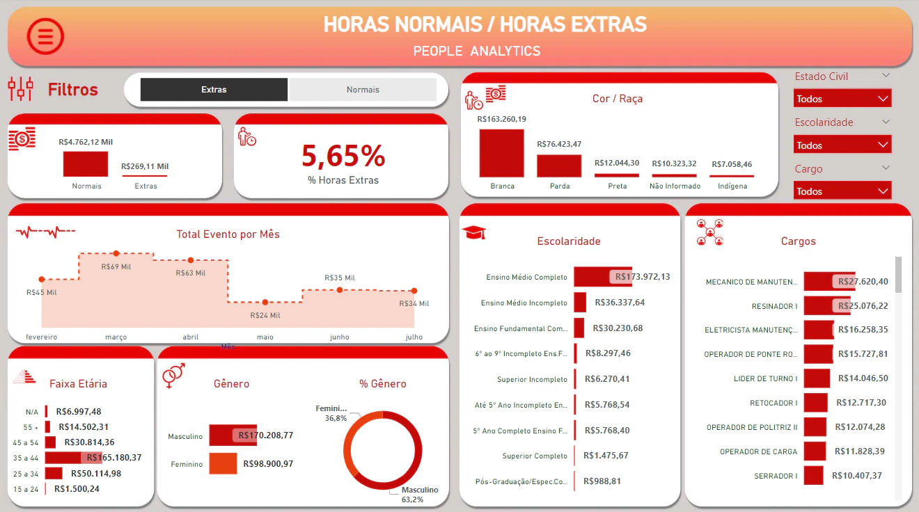 People Analytics