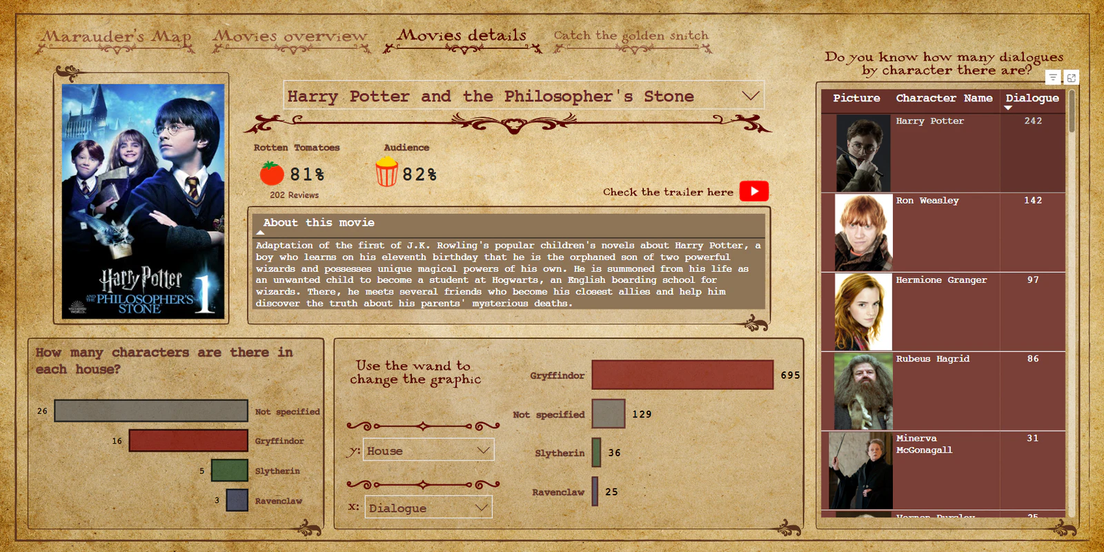 HARRY POTTER