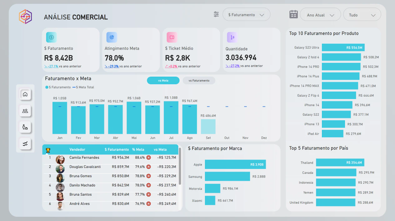 Dashboard Comercial