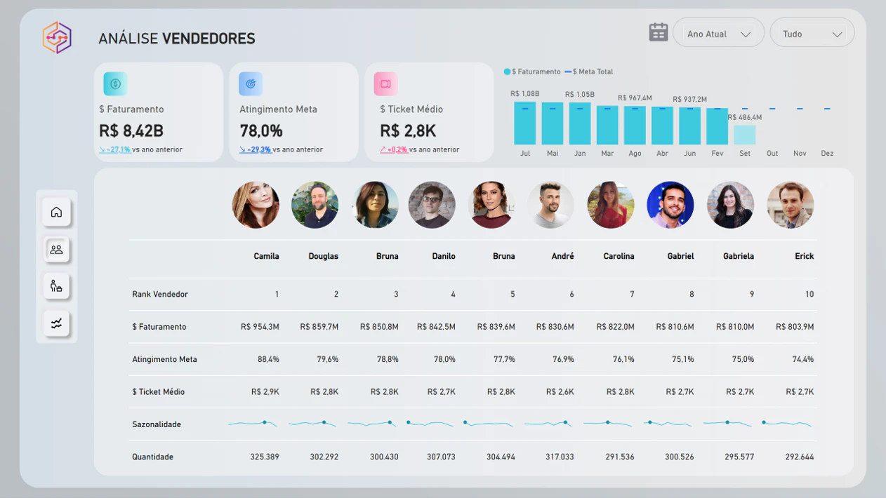 Dashboard Comercial