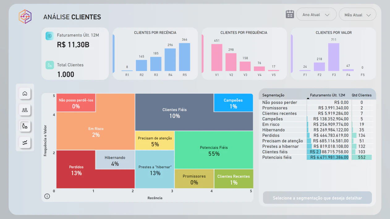 Dashboard Comercial