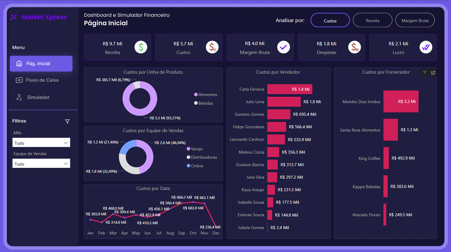 Dashboard Financeiro com Simulador de Cenários
