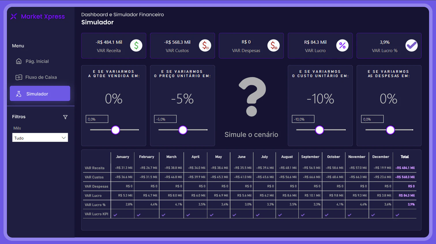 Dashboard Financeiro com Simulador de Cenários