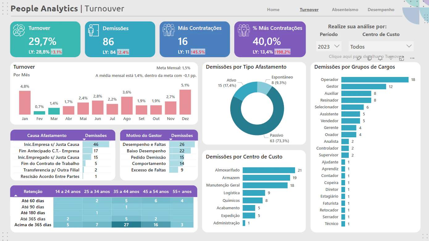 People Analytics