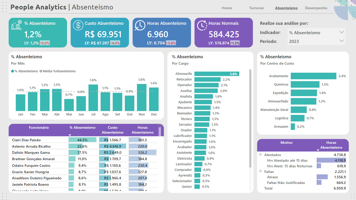 People Analytics