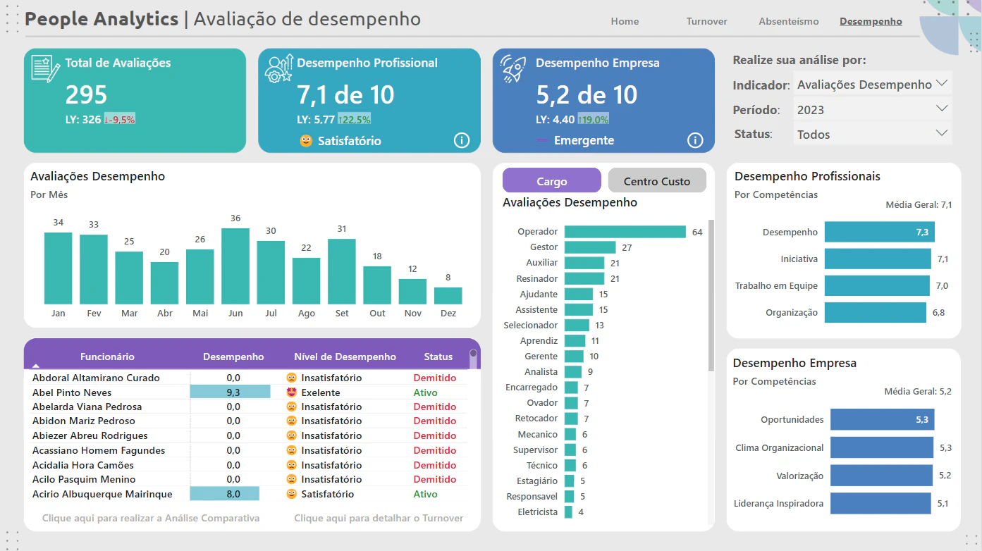 People Analytics