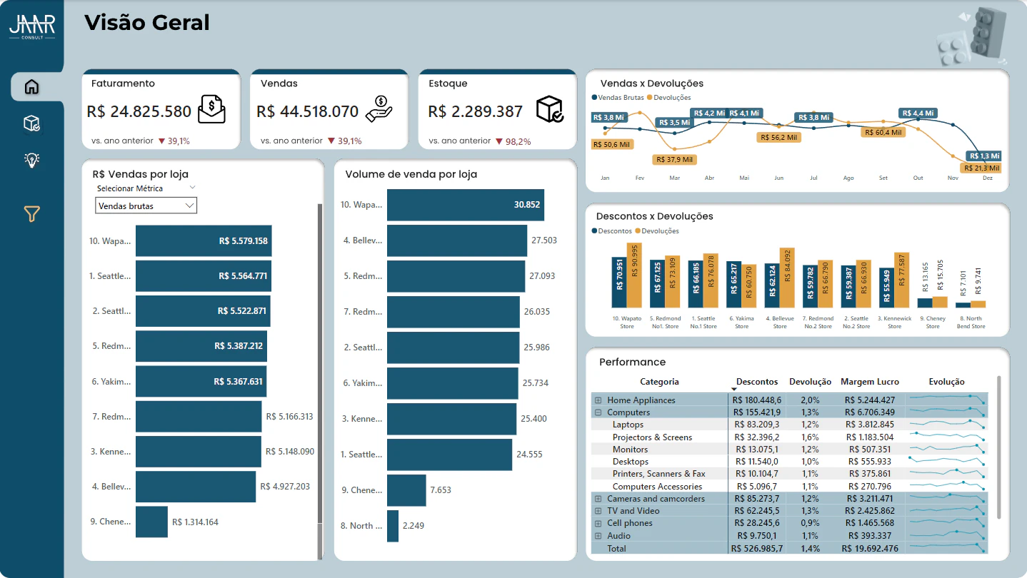 Dashboard JAAR - Processo seletivo