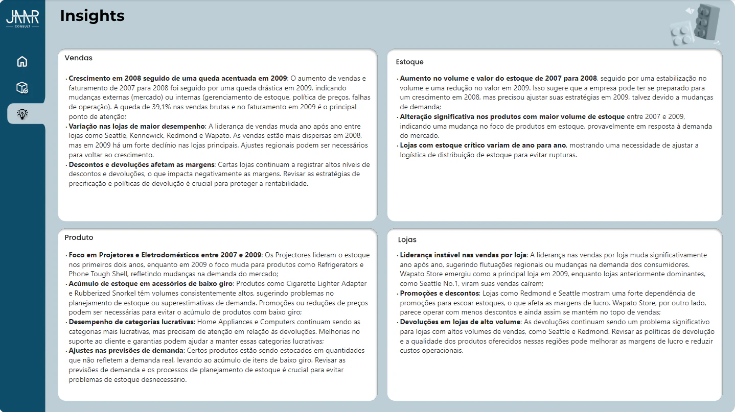 Dashboard JAAR - Processo seletivo