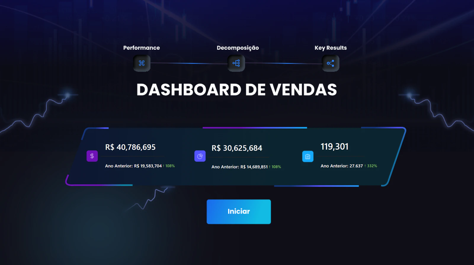 Sales Dashboard of PBIDist