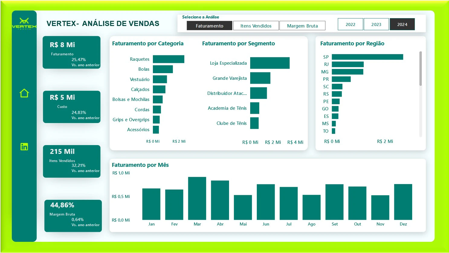 Dashboard de Vendas - Empresa Vertex (BootCamp)