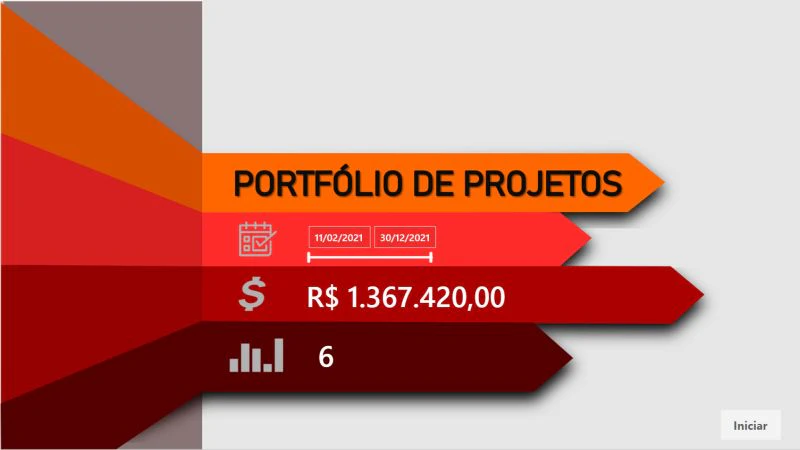 Dashboard Gerenciamento de Projetos