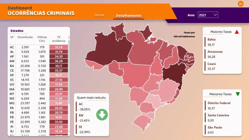 Segurança Pública