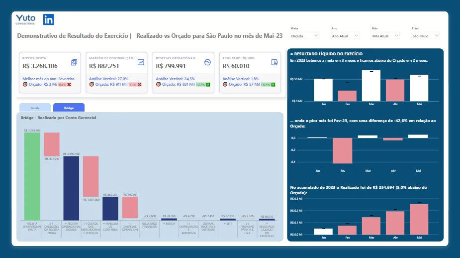 Dashboard Controladoria - Demonstrativo de Resultado do Exercício - XP Bucks