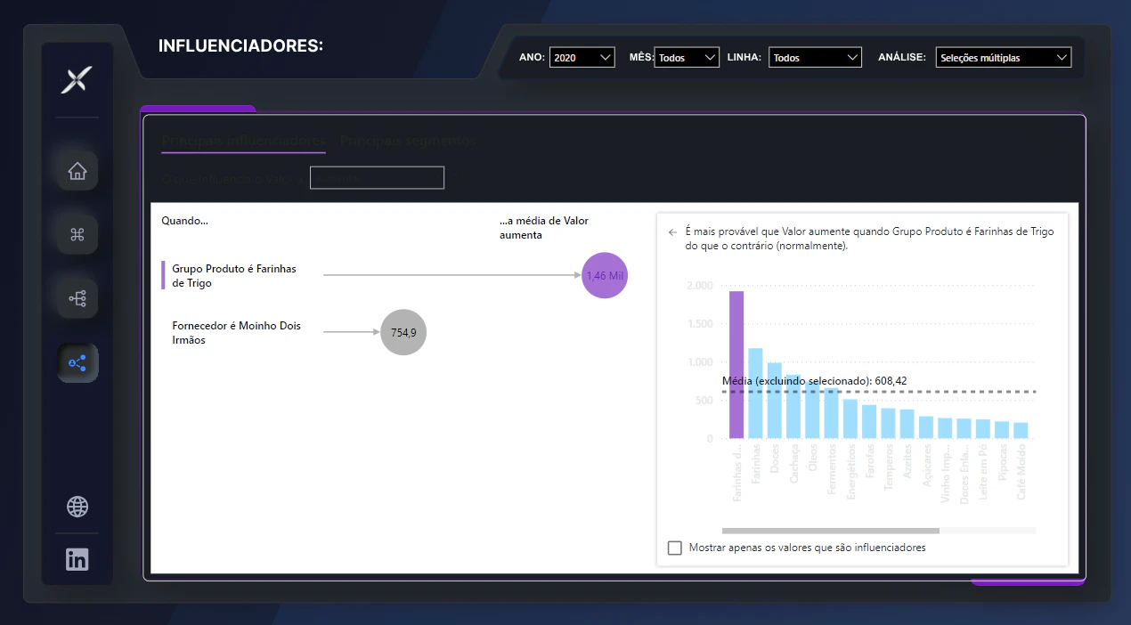 Dashboard Vendas