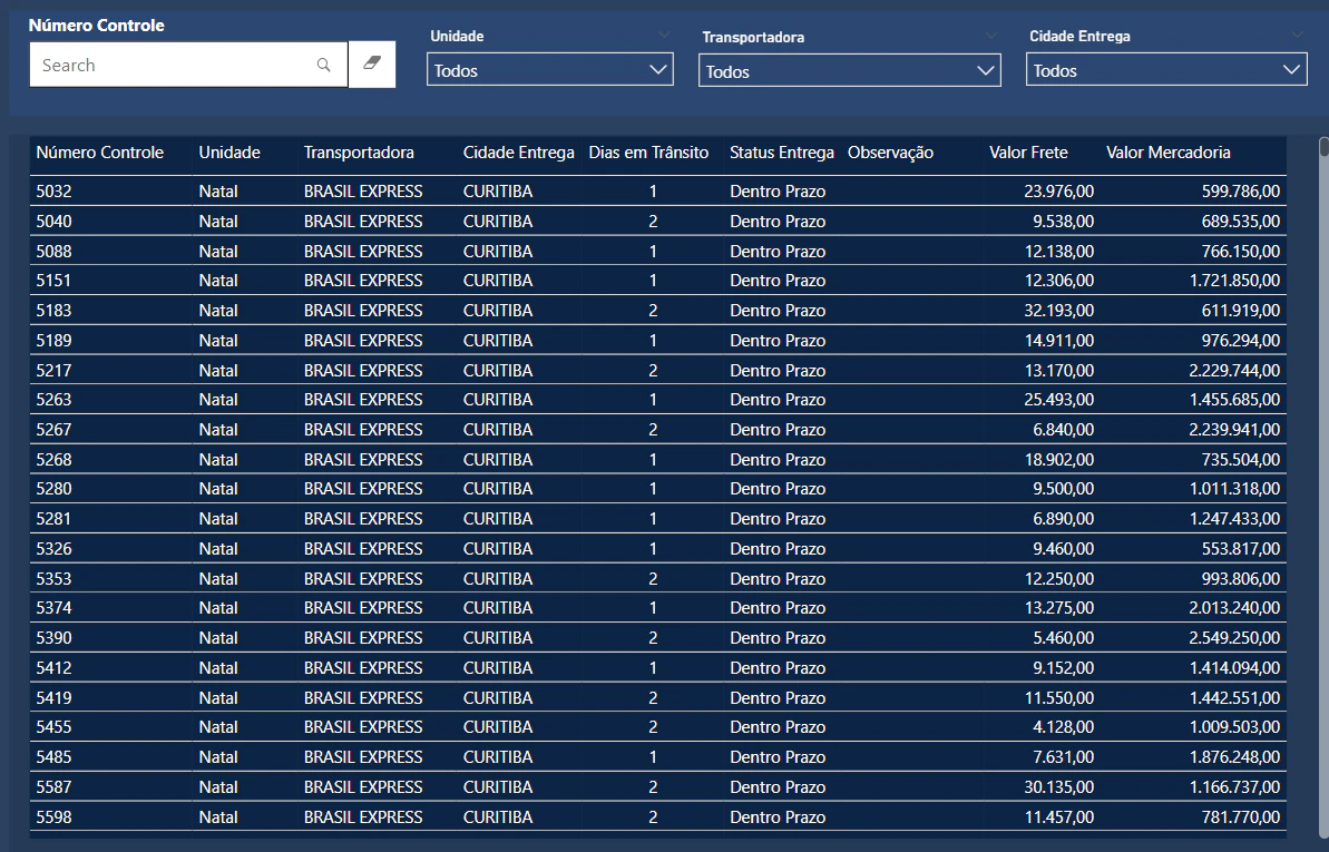 Dashboard Logística
