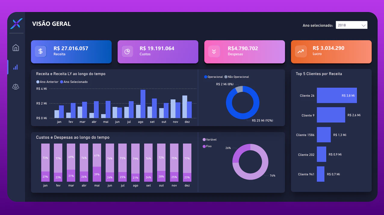 Dashboard Financeiro