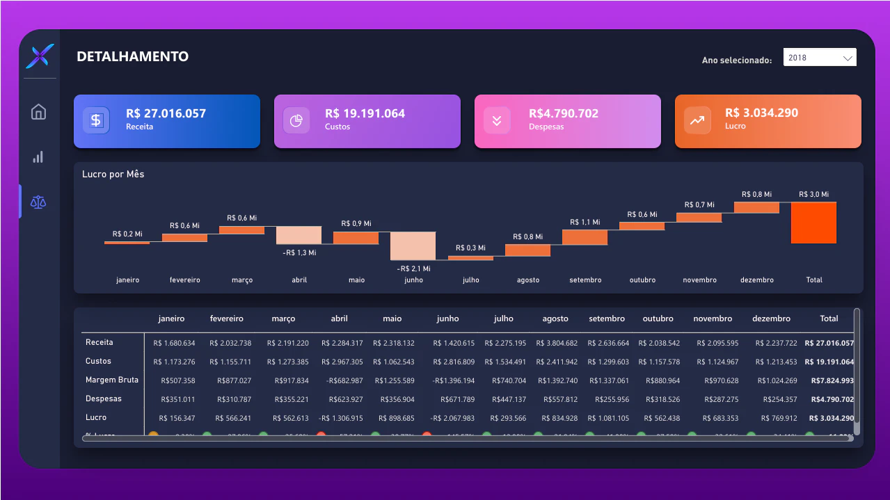Dashboard Financeiro