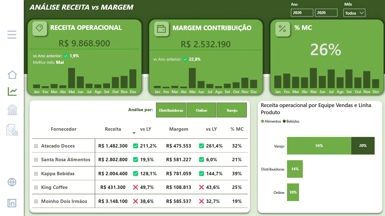 Análise Financeira