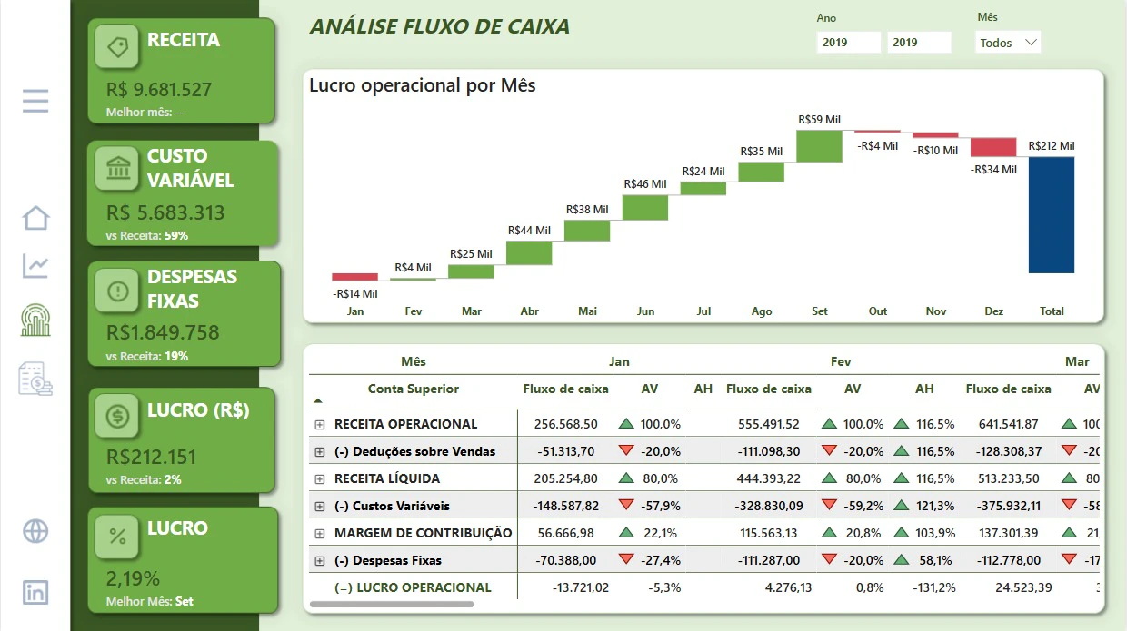 Análise Financeira