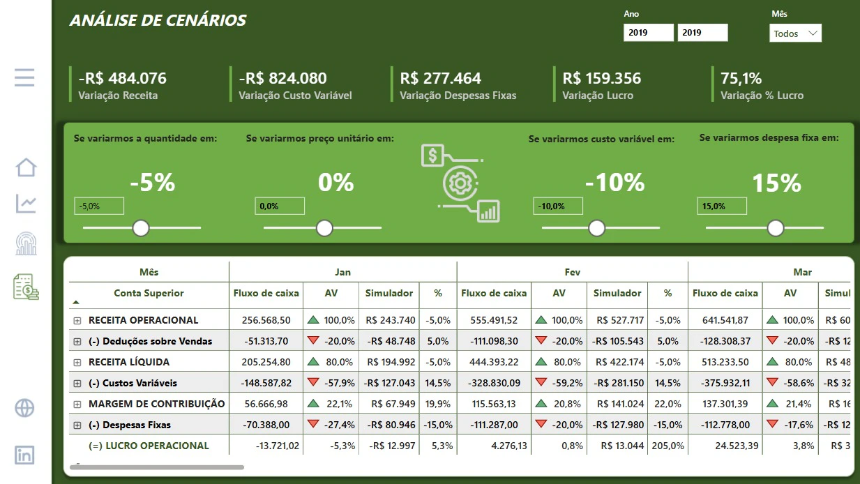 Análise Financeira