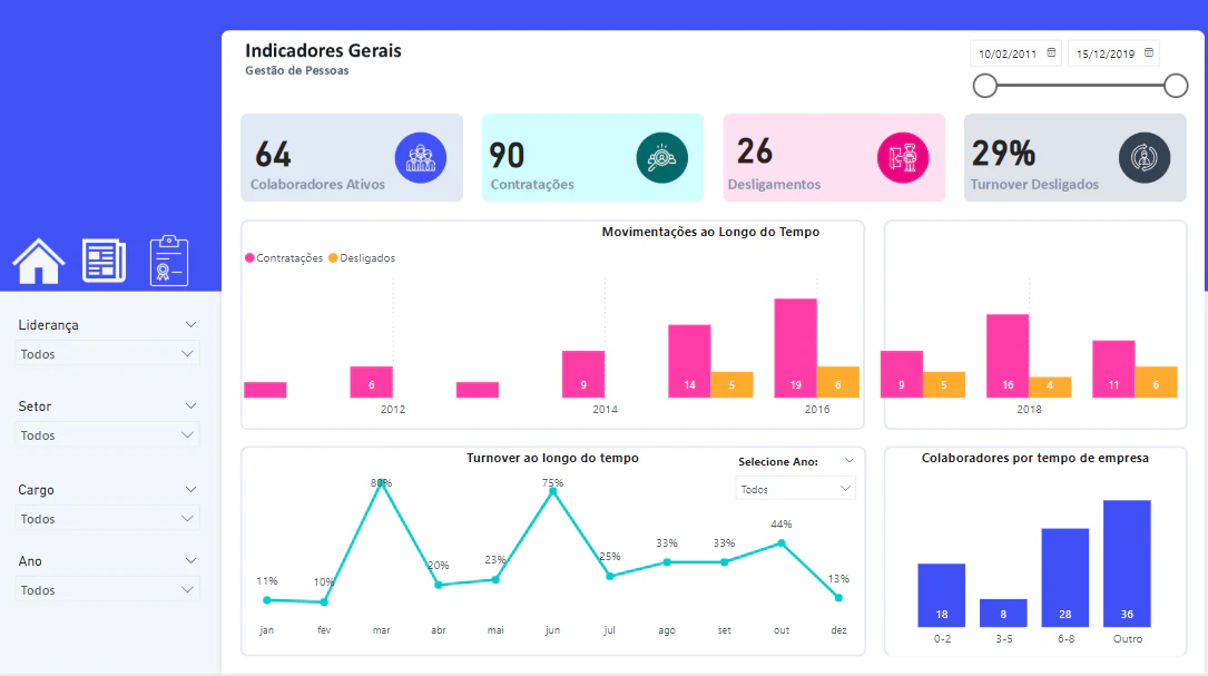 Dashboard RH
