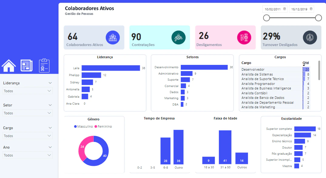 Dashboard RH