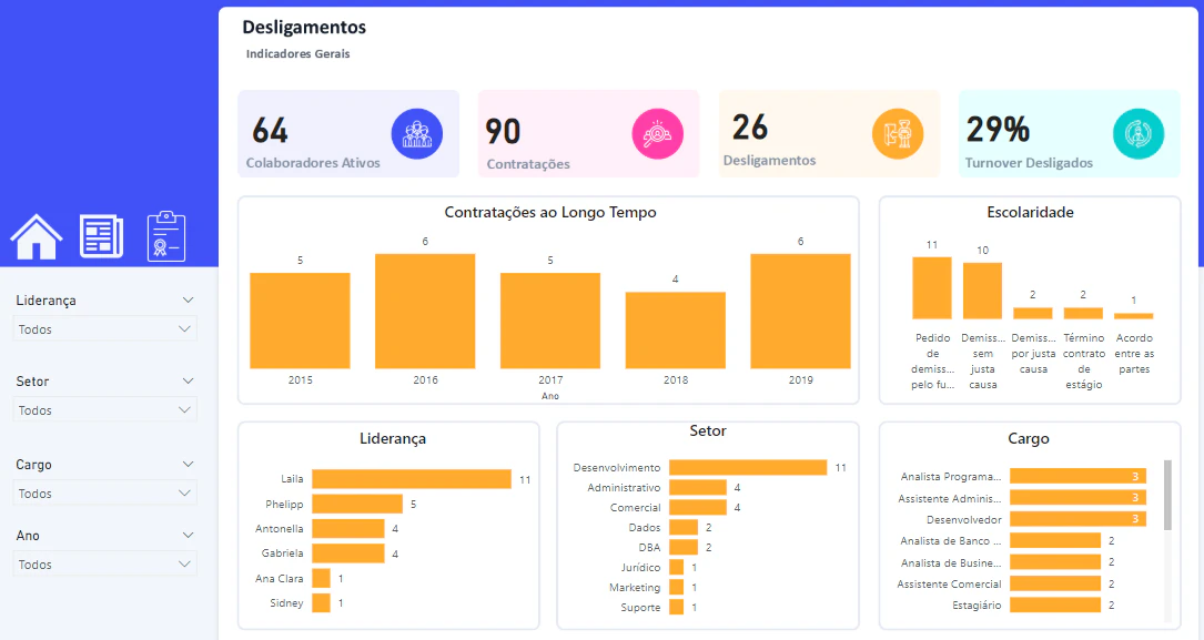 Dashboard RH