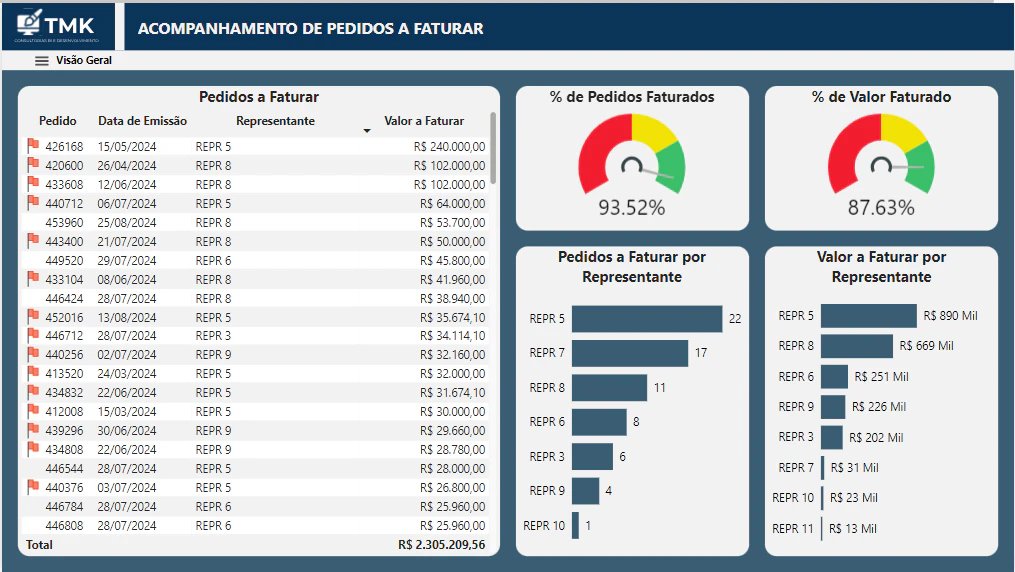 Acompanhamento de Pedidos a Faturar