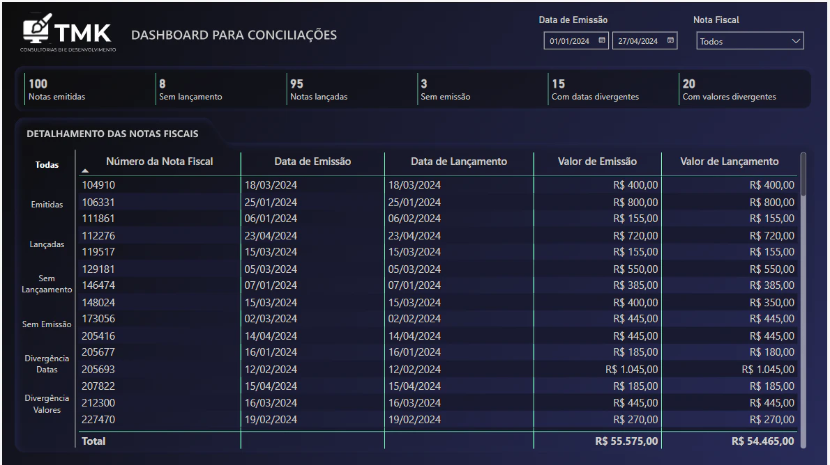 Conciliações