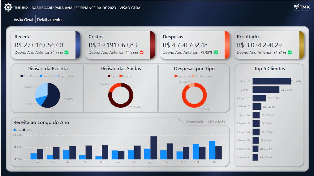 Financeiro