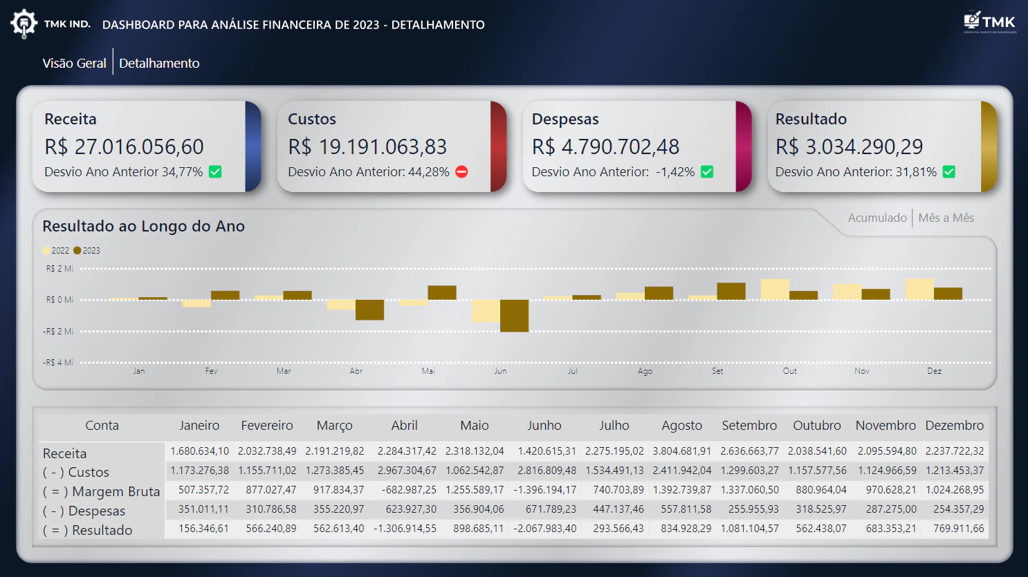 Financeiro