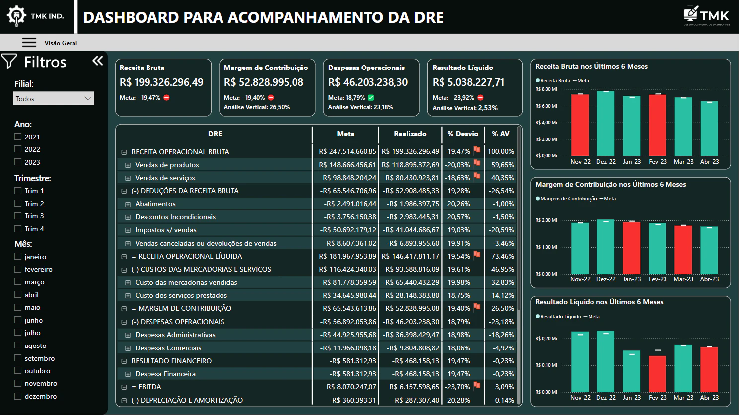 Controladoria