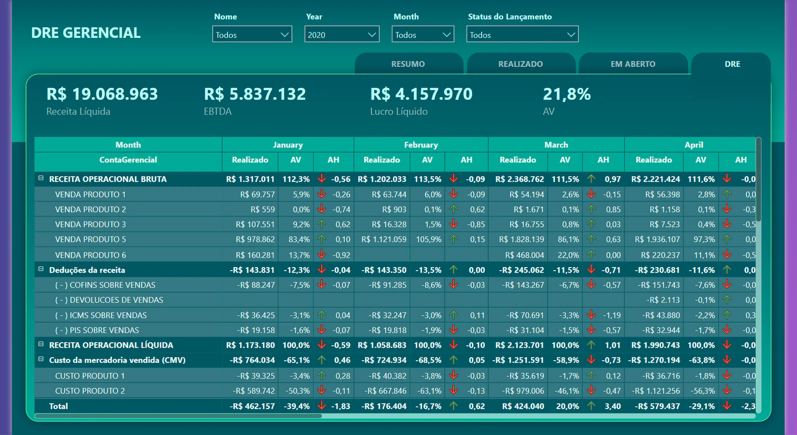 Financial Project