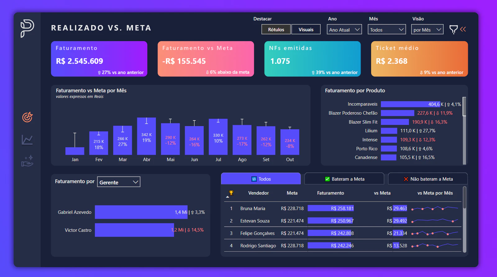 Dashboard comercial