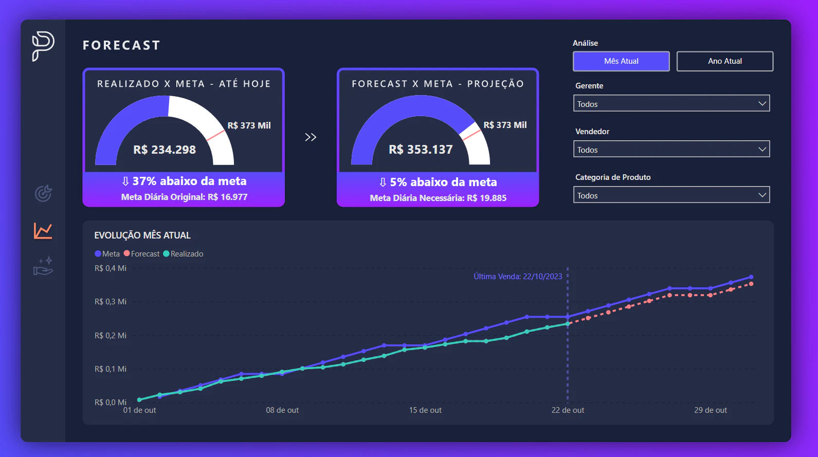 Dashboard comercial