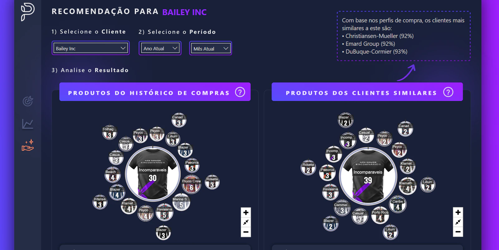 Dashboard comercial