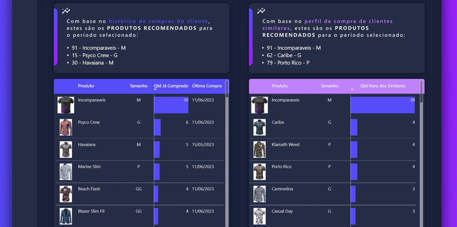 Dashboard comercial