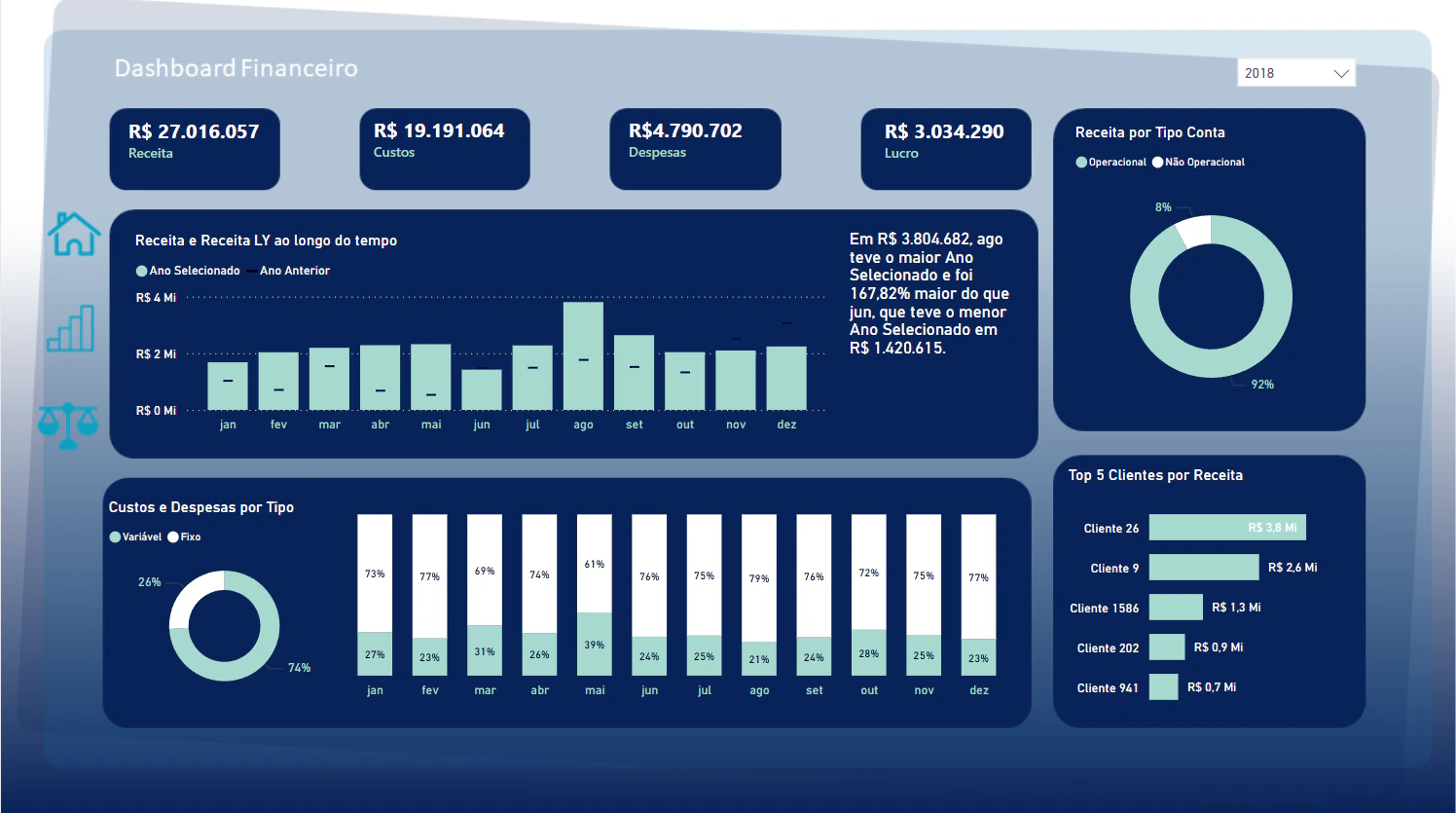 Dashboard Financeiro