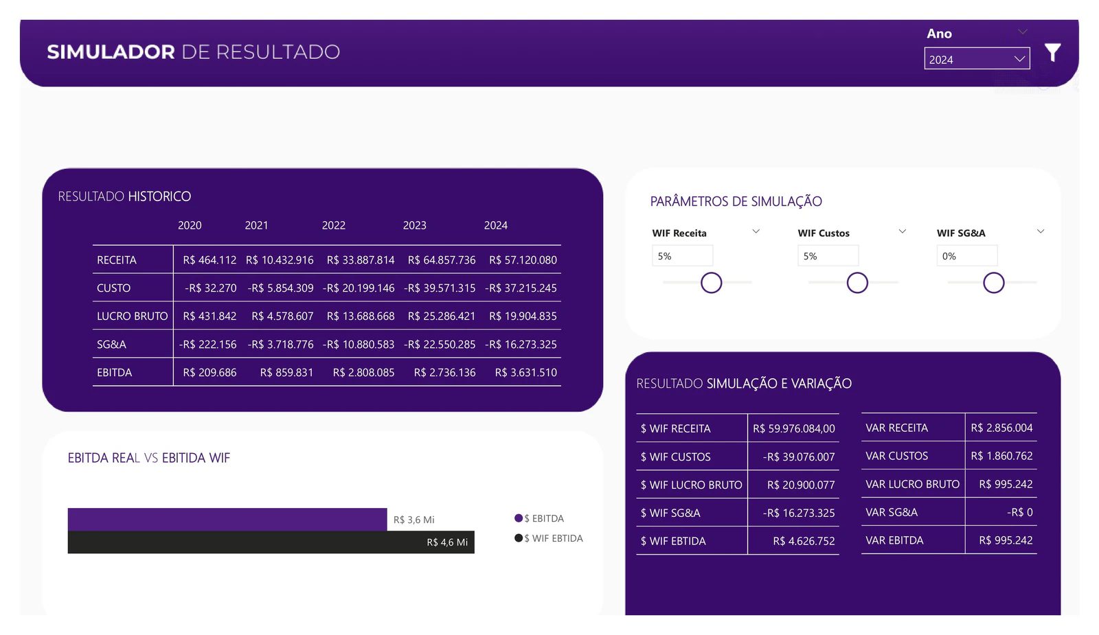 DRE GERENCIAL