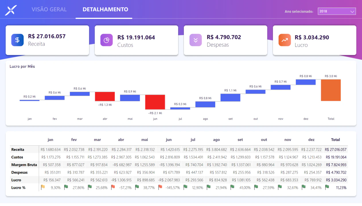 Relatório Financeiro